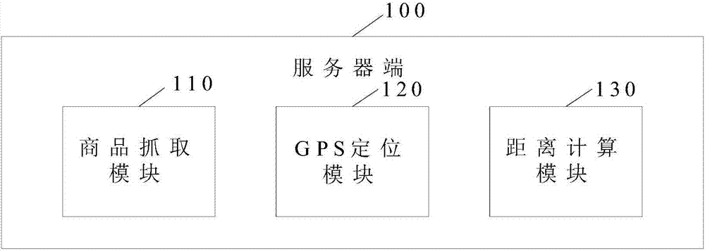 一種電子商務系統(tǒng)的制造方法與工藝