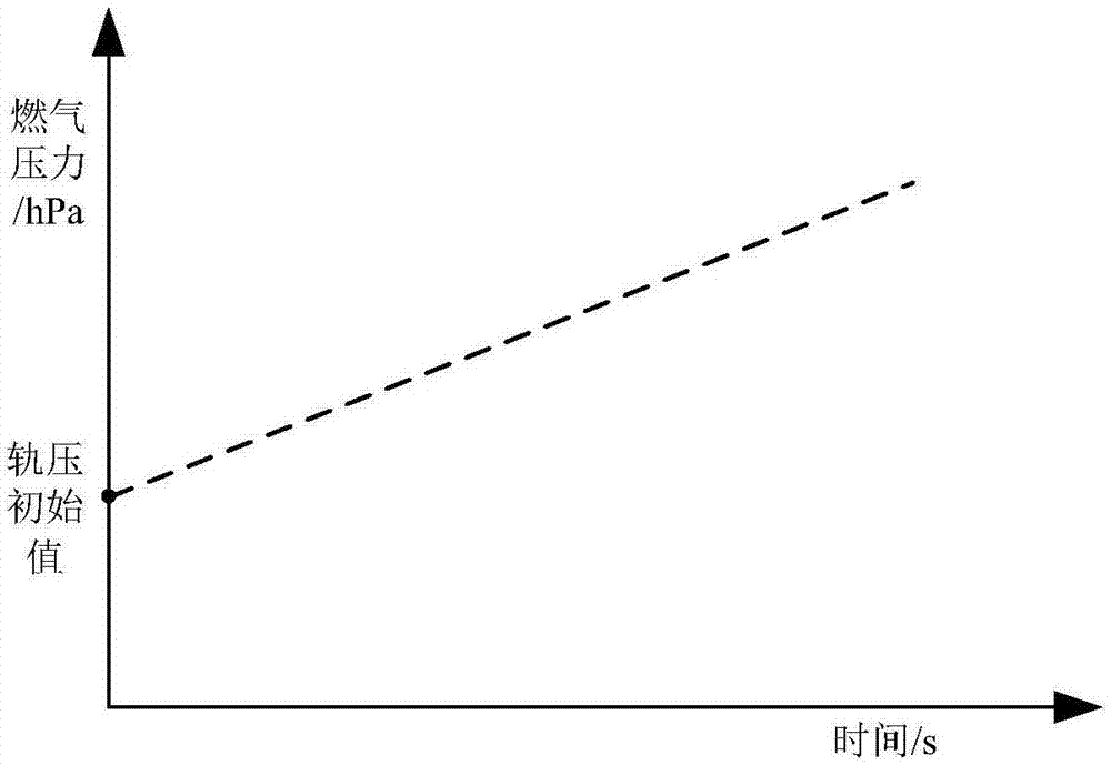 天然气发动机减压器截止阀内漏的检测方法与流程