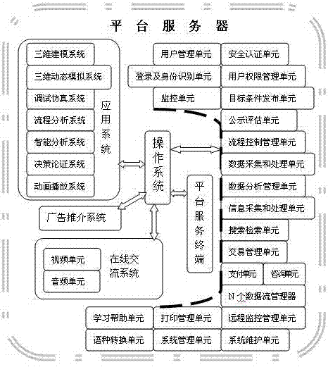 先进制造电子商务平台的制造方法与工艺