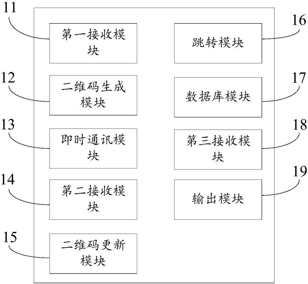 一種利用二維碼技術(shù)的工程物資管理的系統(tǒng)及方法與流程