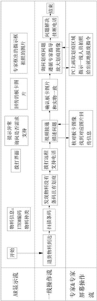 一種基于智眼鏡為終端的第三方智慧物流系統(tǒng)及實(shí)現(xiàn)方法與流程