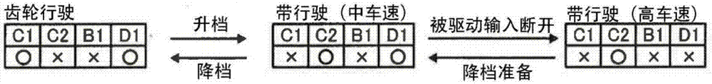 車輛用無級變速器的控制裝置的制造方法