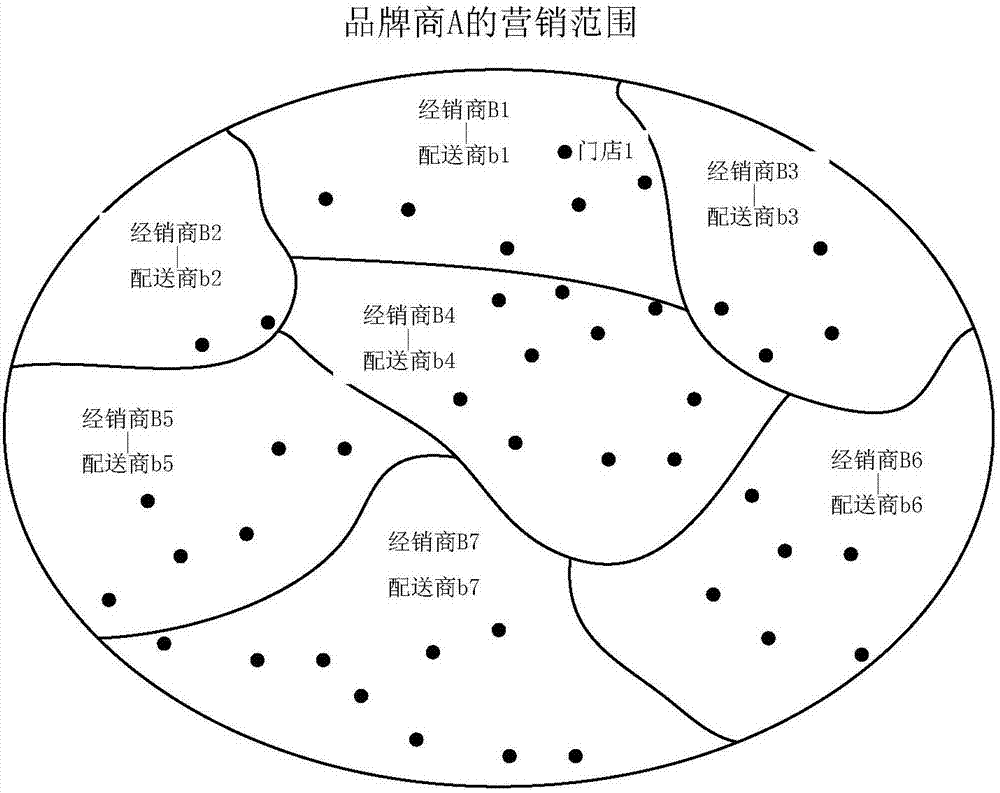 基于自控物流的货品配送方法、系统及订单管理服务器与流程