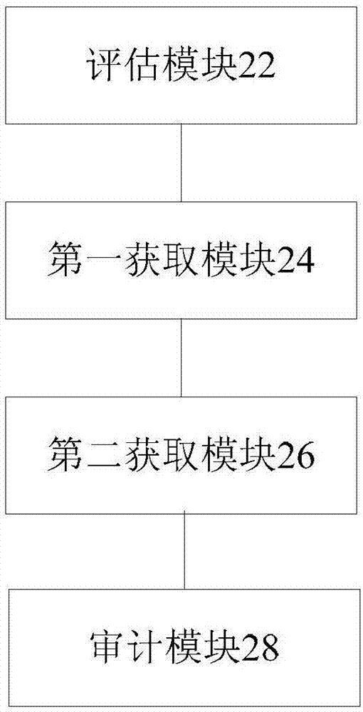 审计对象的审计方法、装置、存储介质及处理器与流程