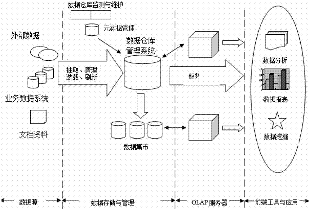 一種全公文運轉智能追蹤管理系統(tǒng)及方法與流程