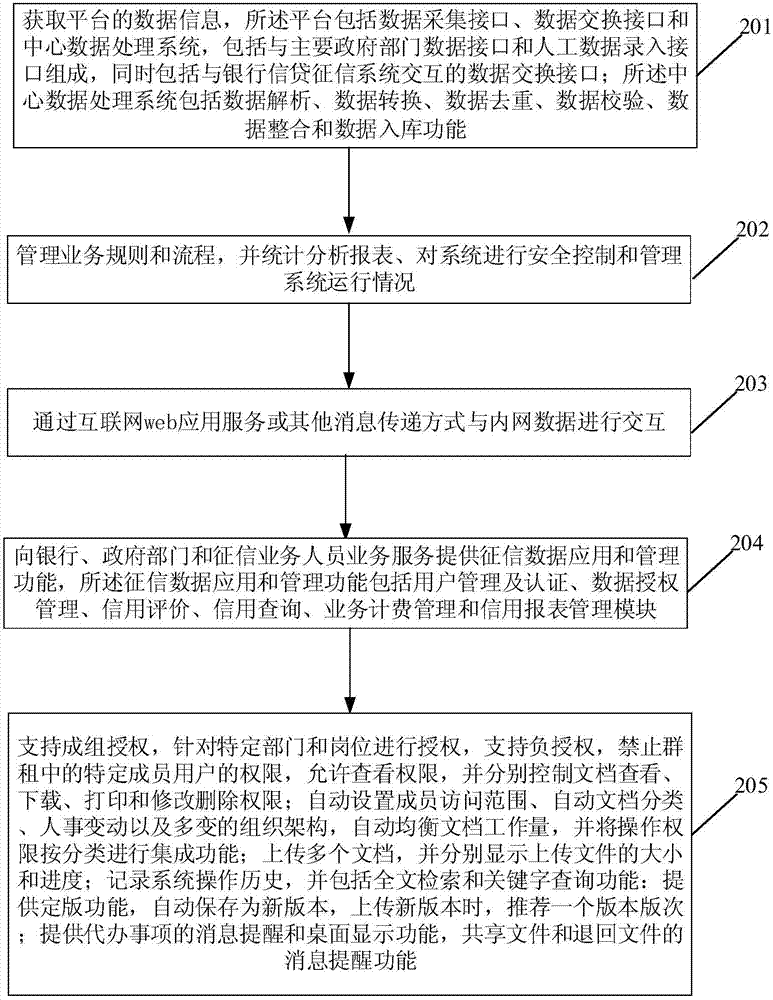 一種數(shù)據(jù)管理的方法及裝置與流程