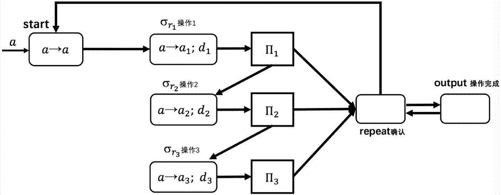 基于著色脈沖神經(jīng)膜系統(tǒng)的先驗(yàn)運(yùn)行時間多實(shí)例工作流模式的制造方法與工藝