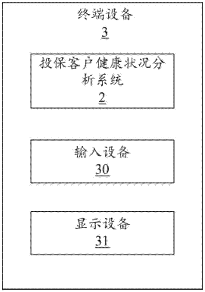 投?？蛻艚】禒顩r分析方法及服務器與流程