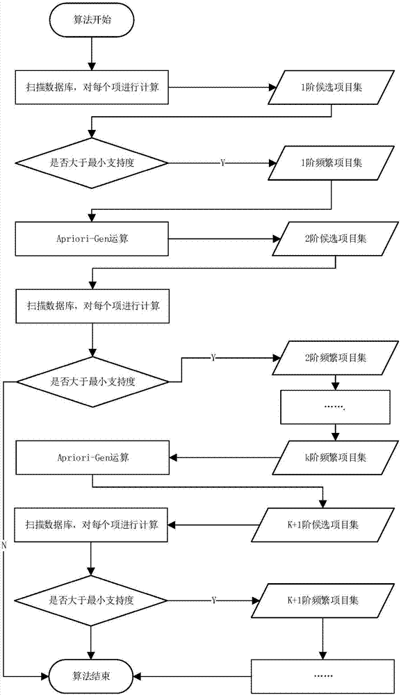 一种基于类别选择的保险检索方法与流程