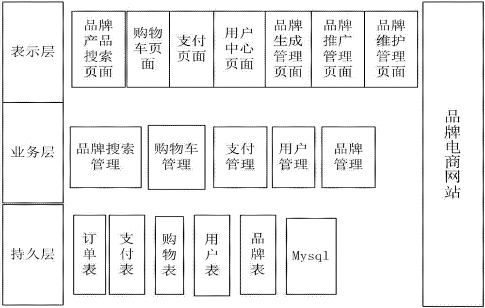 電商品牌的推廣方法及裝置與流程