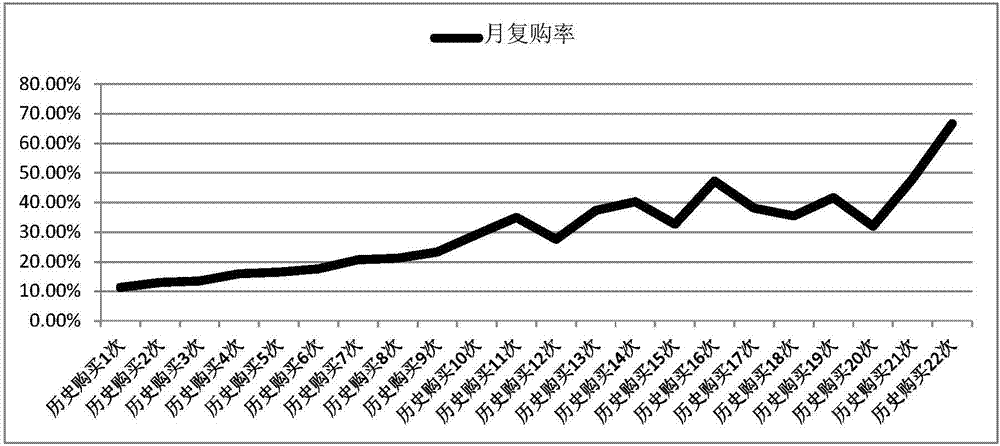 數(shù)據(jù)資源的處理方法和裝置與流程