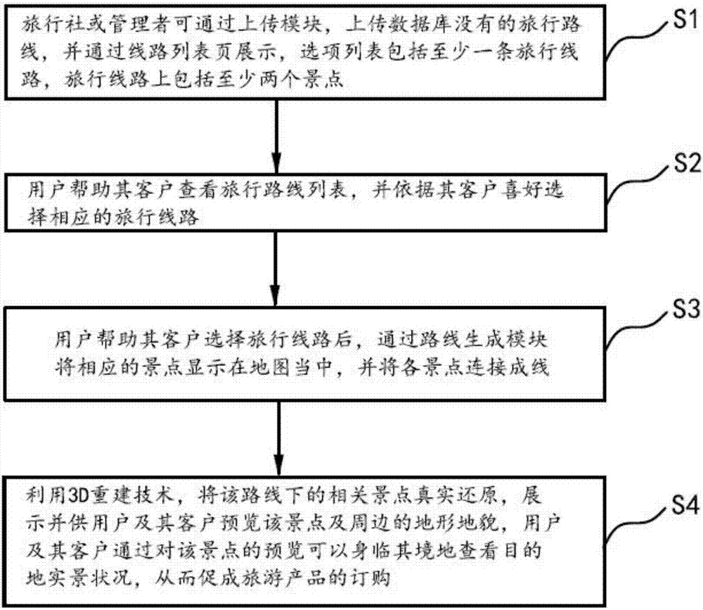 一種旅行社用行前預(yù)覽營(yíng)銷(xiāo)系統(tǒng)及方法與流程