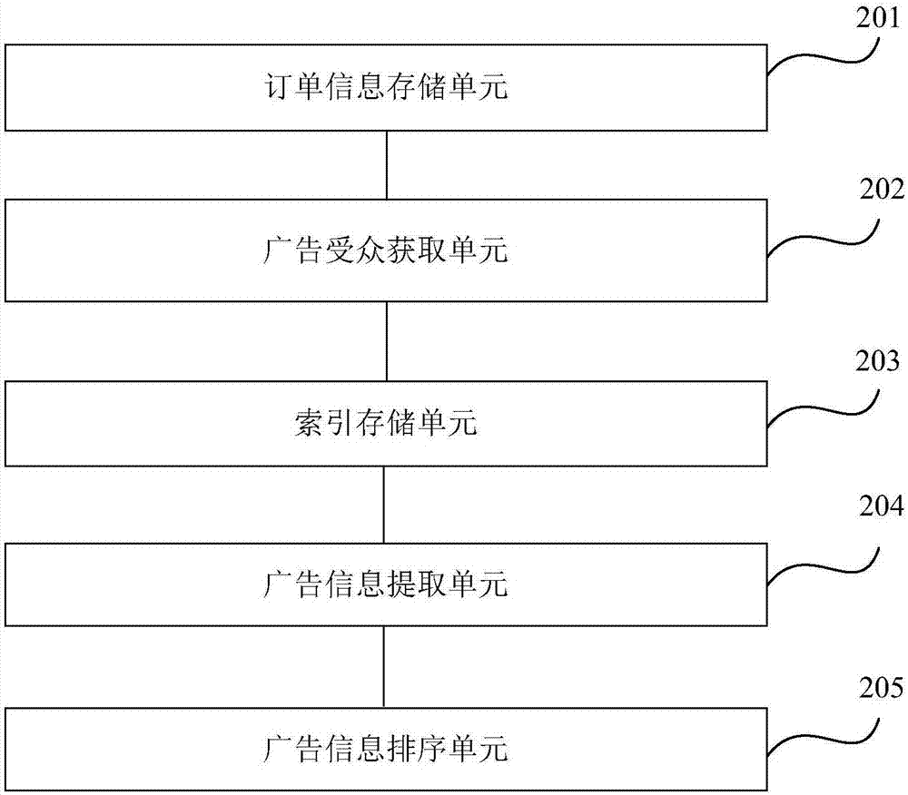 一種基于社交關系的原生信息流代投廣告實現(xiàn)方法及系統(tǒng)與流程