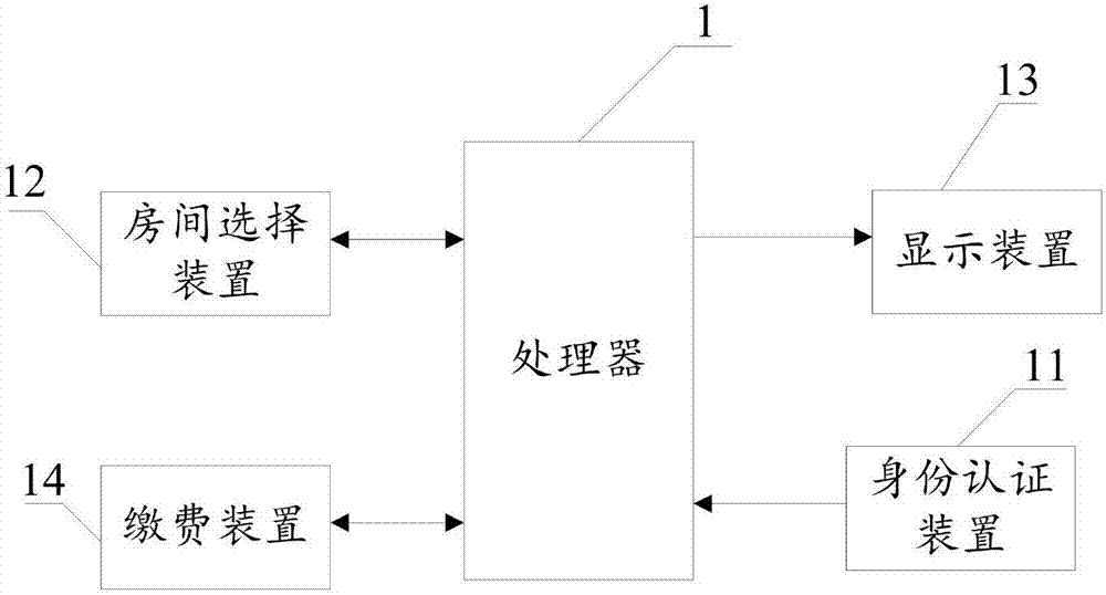 一種酒店管理系統(tǒng)的制造方法與工藝