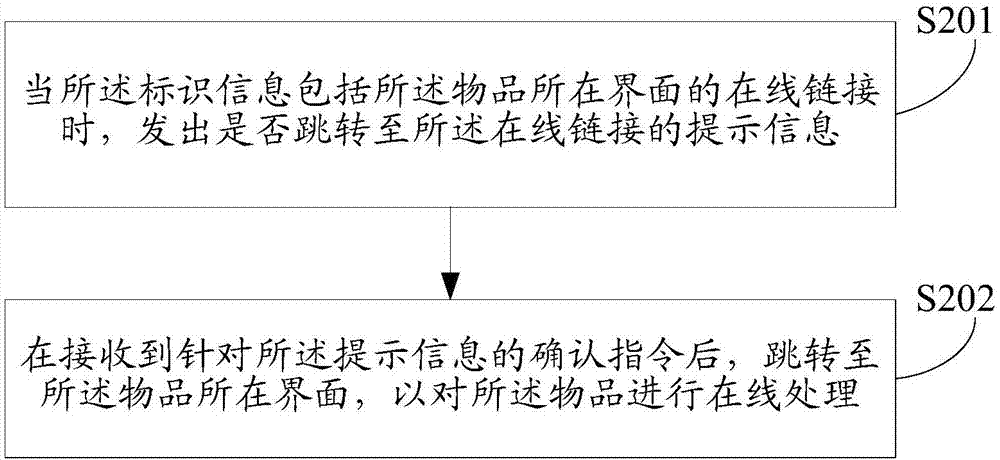 一種物品處理方法及裝置與流程