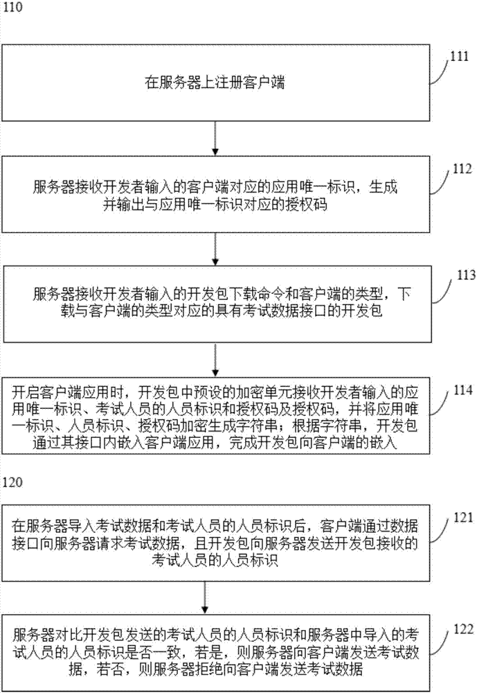 一種基于客戶端的考試方法及系統(tǒng)與流程