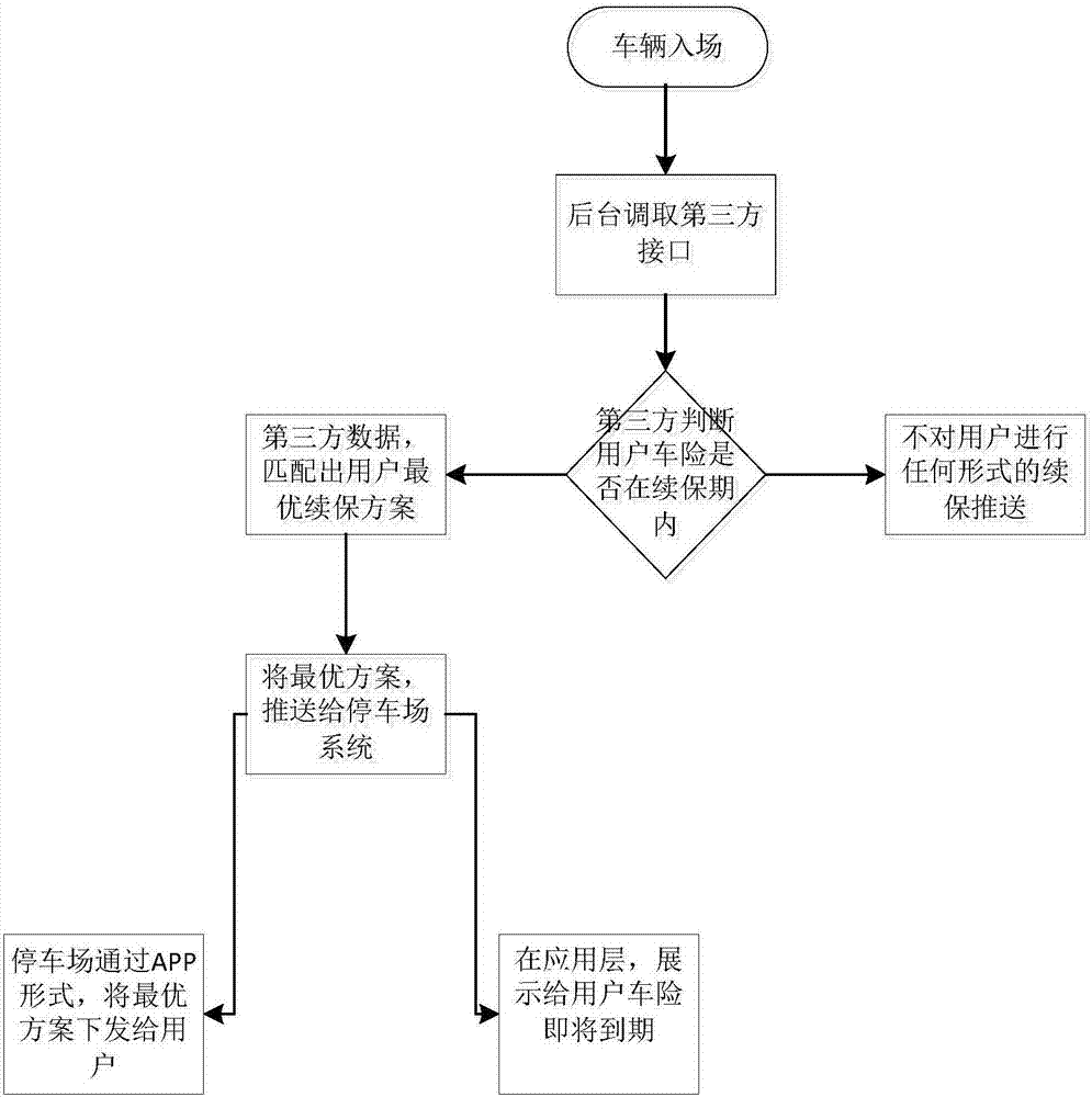 基于停车场系统的信息推送控制方法及装置与流程