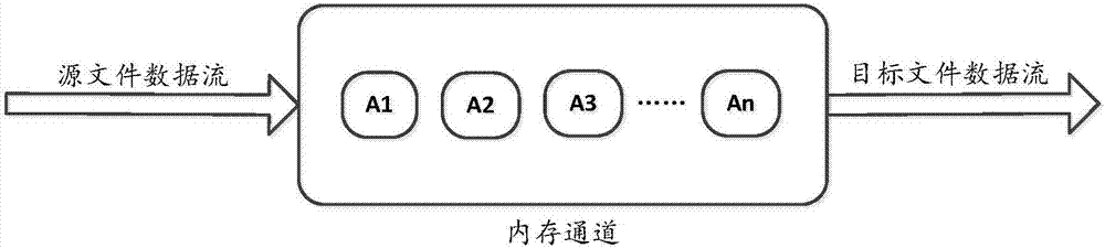 一种数据处理的方法及装置与流程