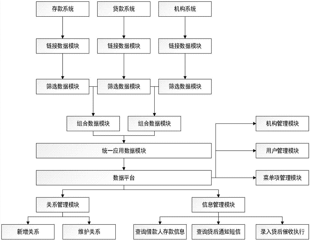 一種銀行不良客戶存款自動追蹤系統(tǒng)的制造方法與工藝