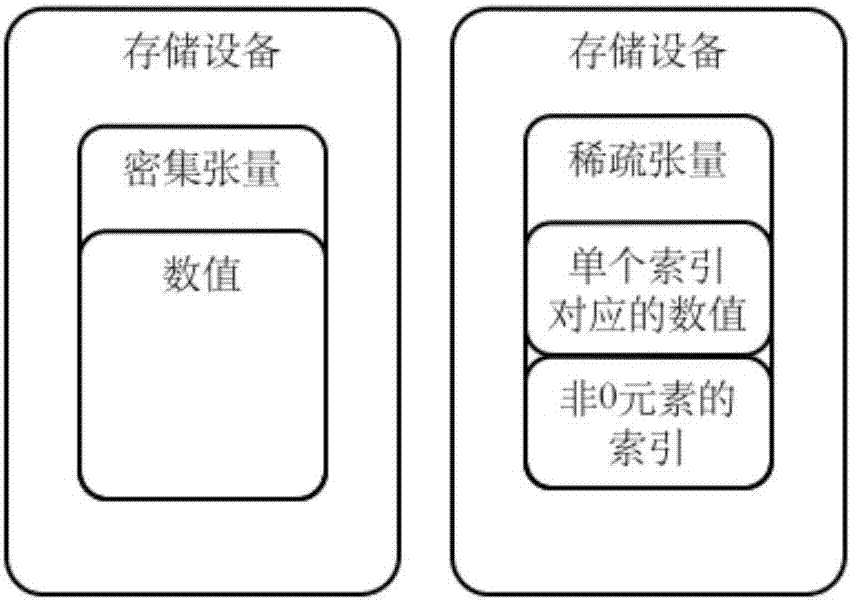 基于張量稀疏表示的拓撲結(jié)構(gòu)維持的圖像配準(zhǔn)方法與流程