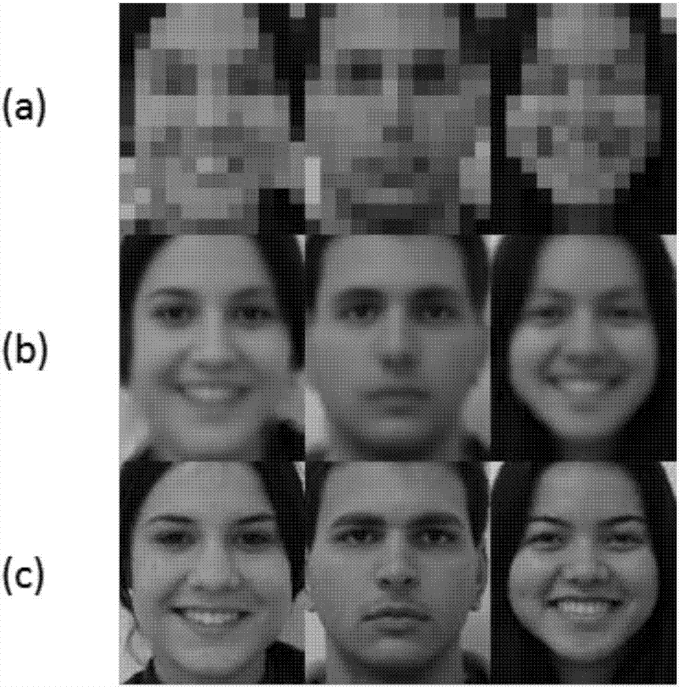 一种基于深层线性映射学习的人脸超分辨率重建算法的制造方法与工艺