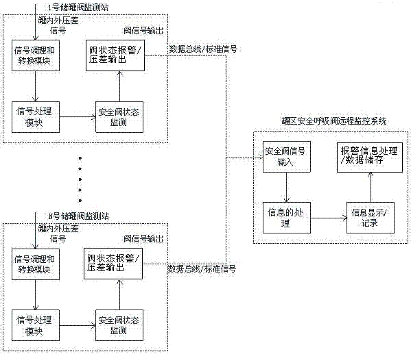 一種石油儲(chǔ)罐安全呼吸閥的制造方法與工藝