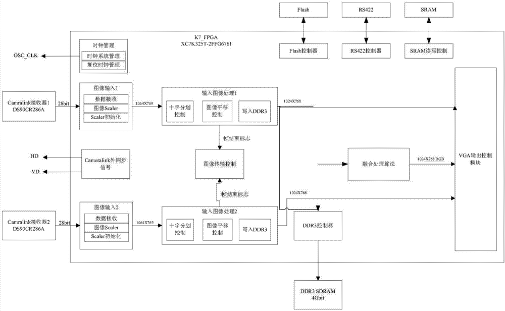 一種高分辨率圖像融合處理電路的制造方法與工藝