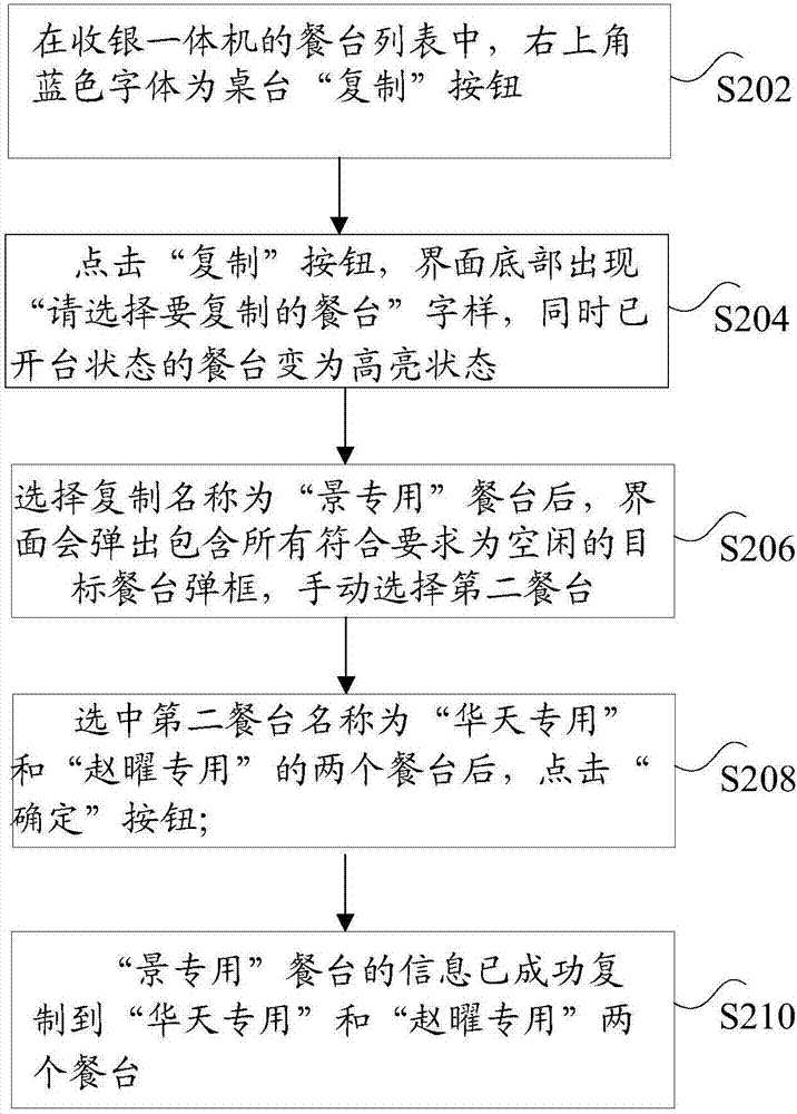 訂單的生成方法及裝置、存儲介質、處理器、終端與流程