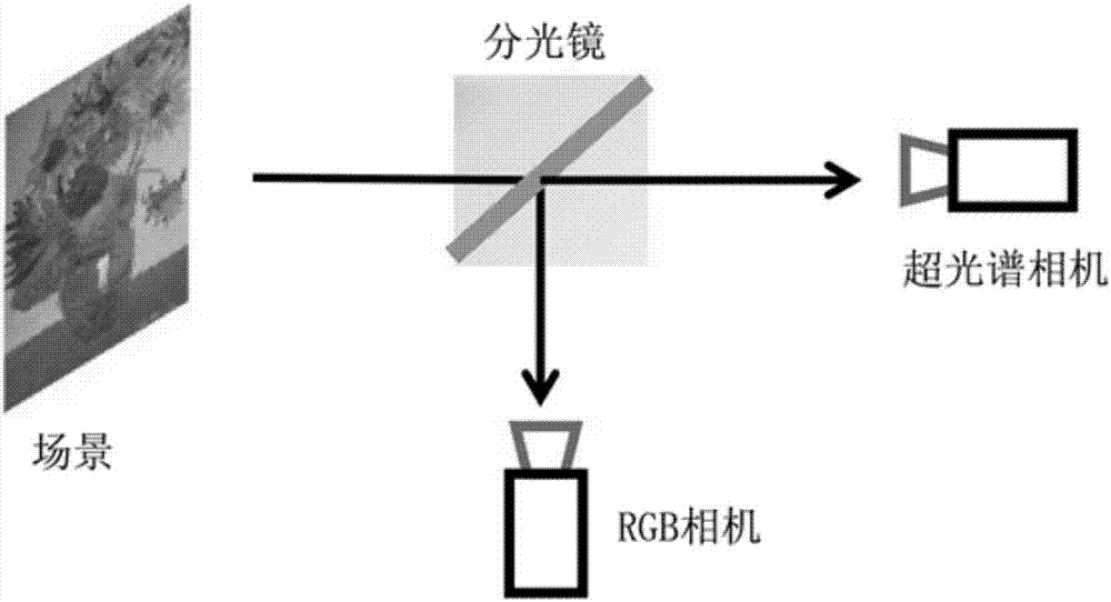 一种RGB相机光谱响应曲线的标定方法与流程