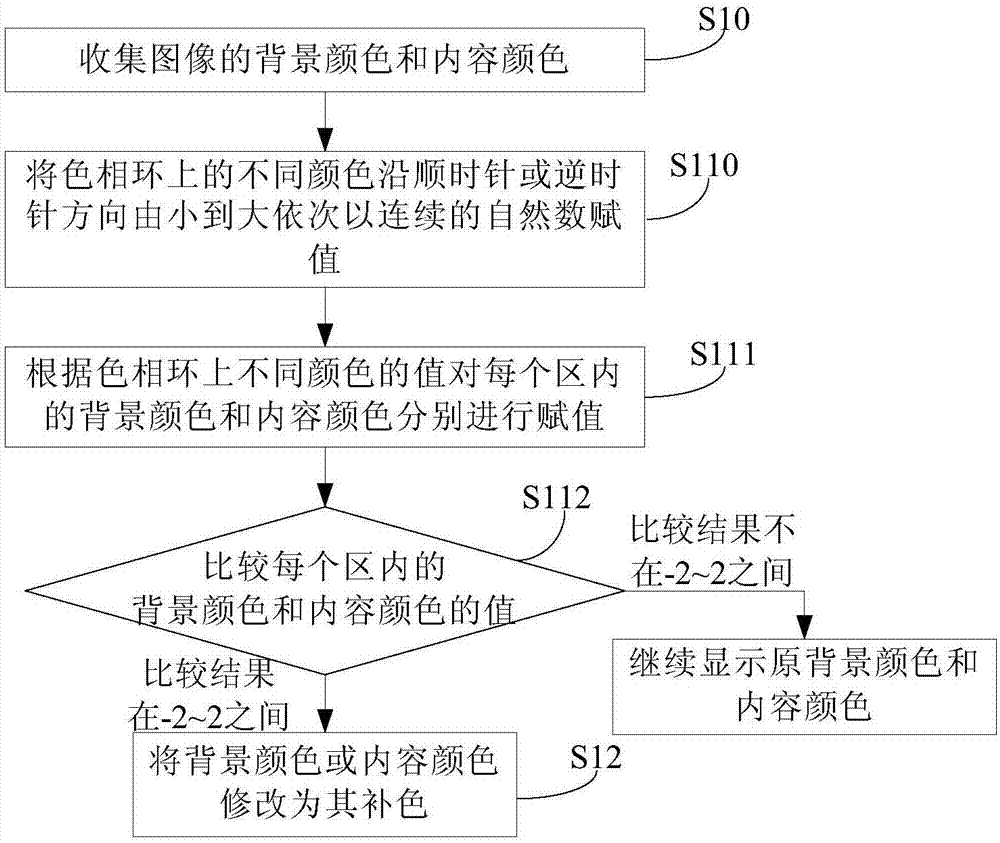 一種圖像處理方法、圖像處理系統(tǒng)和顯示面板與流程