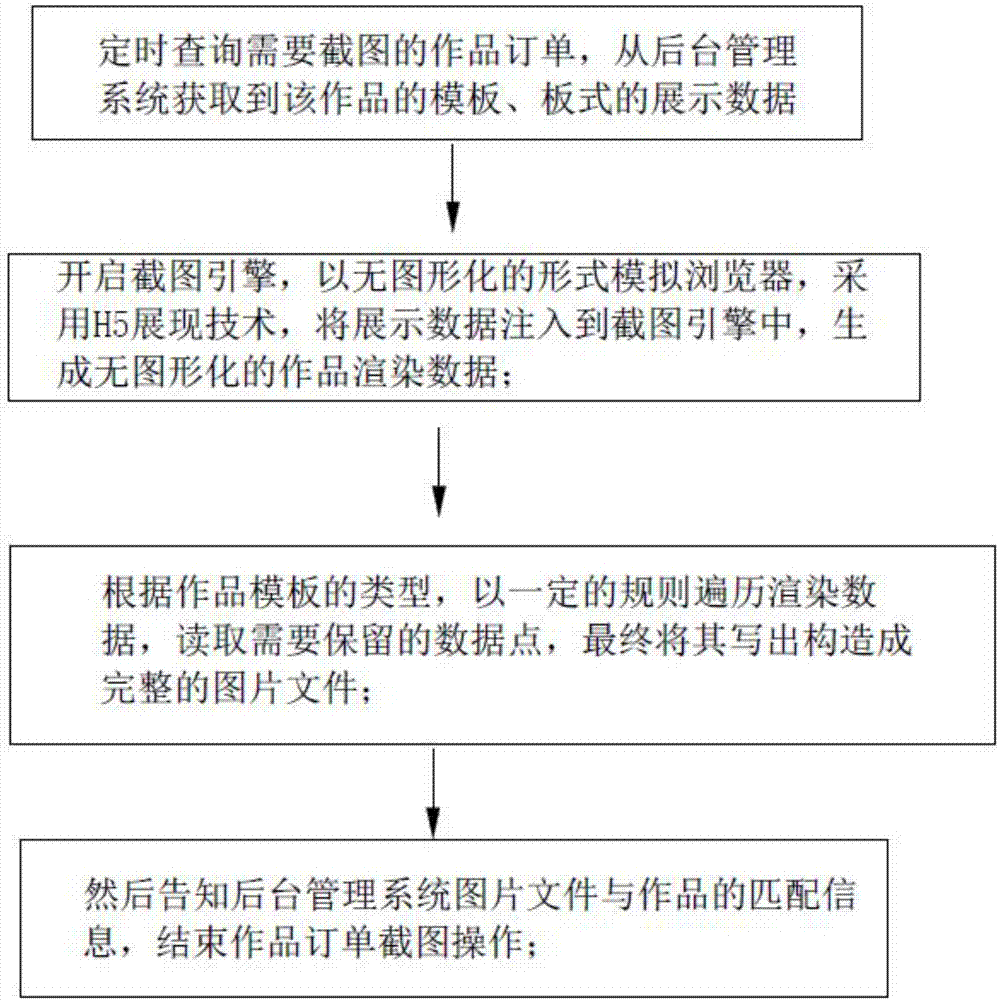 一種基于主題郵局APP的圖像合成及拼接方法及系統(tǒng)與流程