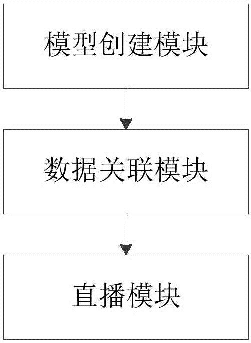 一種虛擬主播直播方法及系統(tǒng)與流程