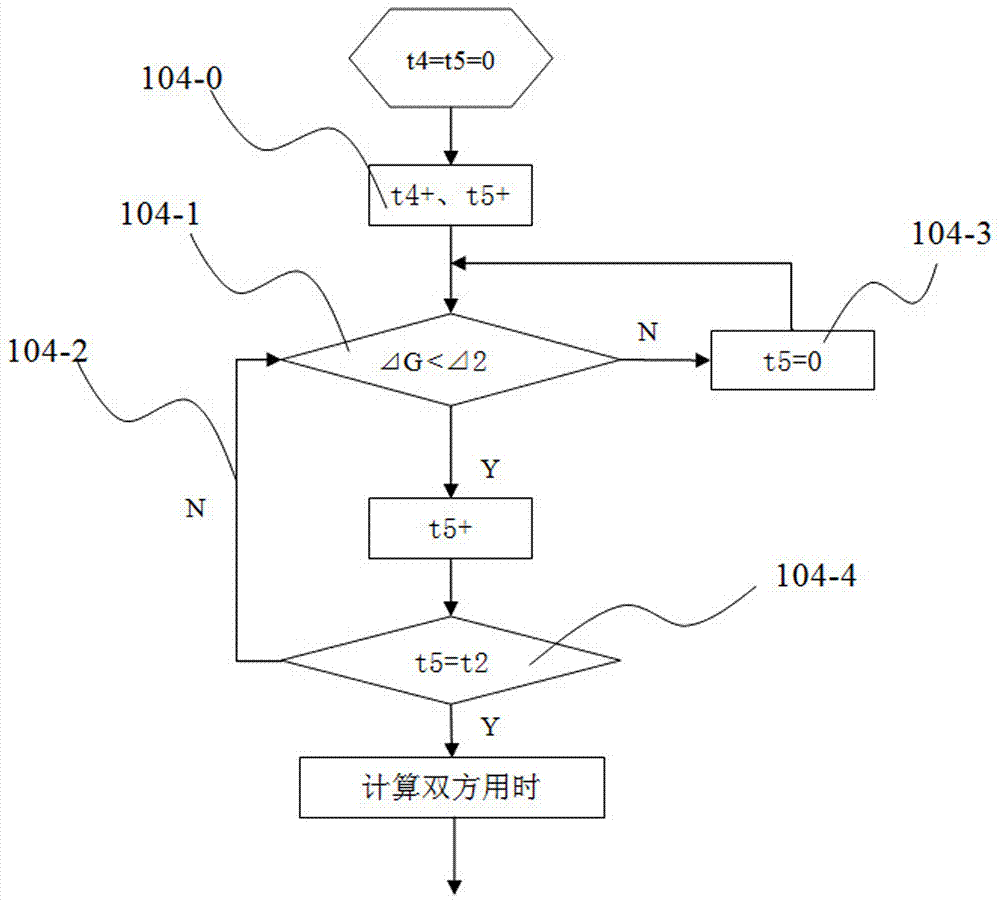 基于壓力傳感器的對弈計時方法與流程