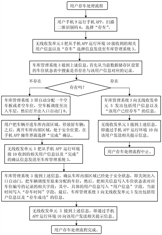 一种自动车库的手机APP控制人机界面装置的制造方法