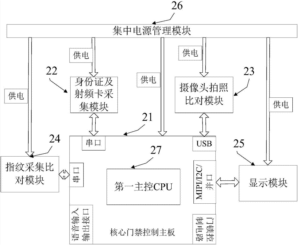 身份认证门禁系统的制造方法与工艺