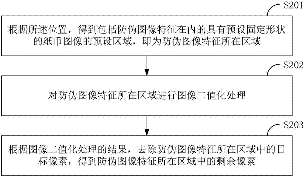 一種拼接鈔檢測方法及系統(tǒng)與流程