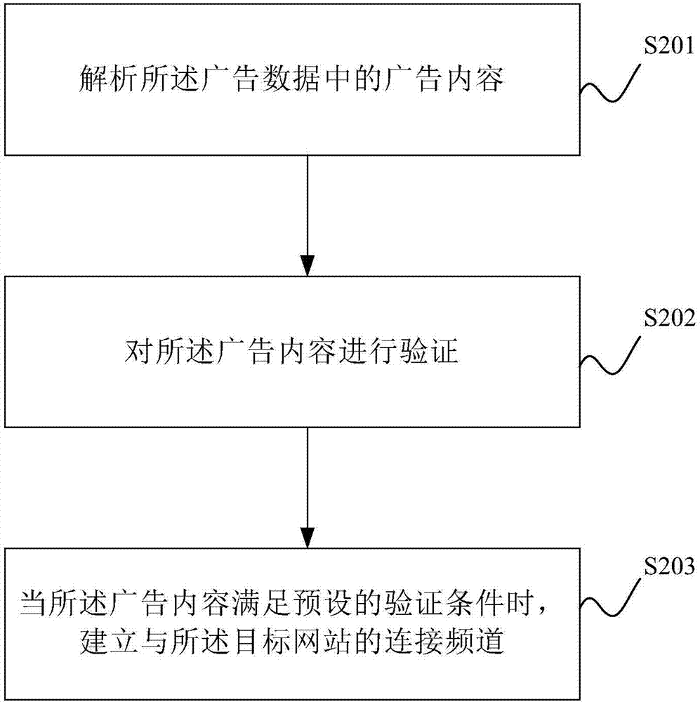 一種廣告投放方法及系統(tǒng)與流程