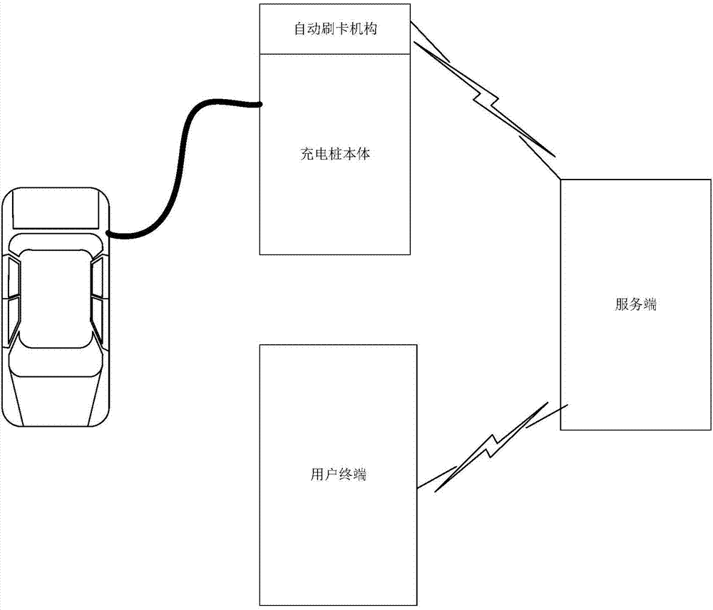 一種充電方法、充電樁、用戶終端和服務(wù)器與流程
