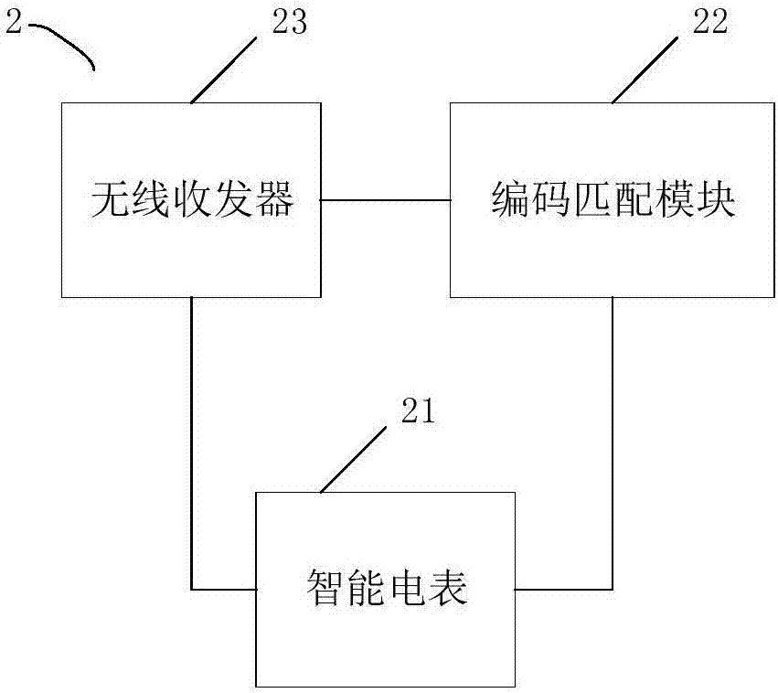 一種自助式售電終端及自助式售電方法與流程