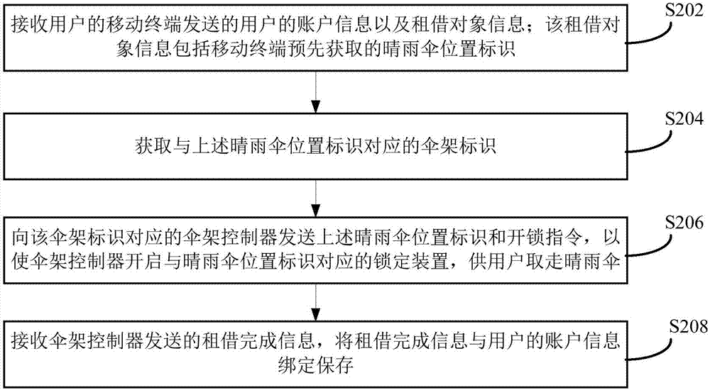 晴雨傘租借方法、裝置、系統(tǒng)和應(yīng)用于該系統(tǒng)的鎖定裝置與流程