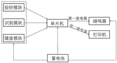 一種POS機(jī)的制造方法與工藝