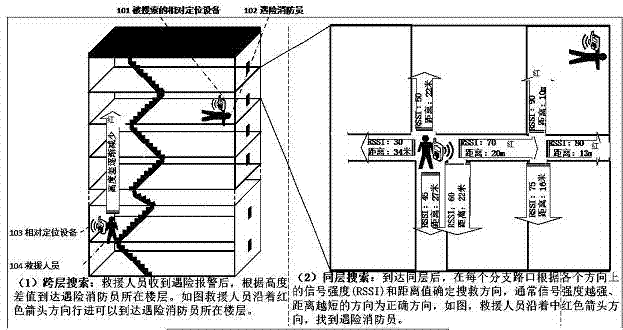 基于相對定位的遇險消防員搜索方法和設(shè)備與流程