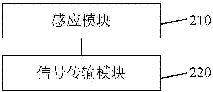 緊急呼救裝置、求救信號發送裝置以及緊急呼救方法與流程