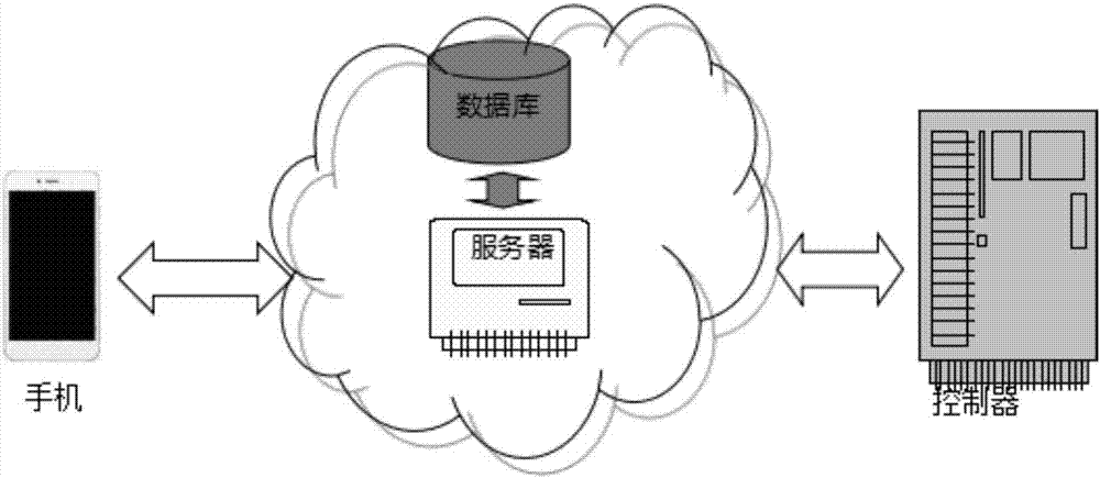 一種用于消防報(bào)警系統(tǒng)調(diào)試的遠(yuǎn)程協(xié)助方法和系統(tǒng)與流程