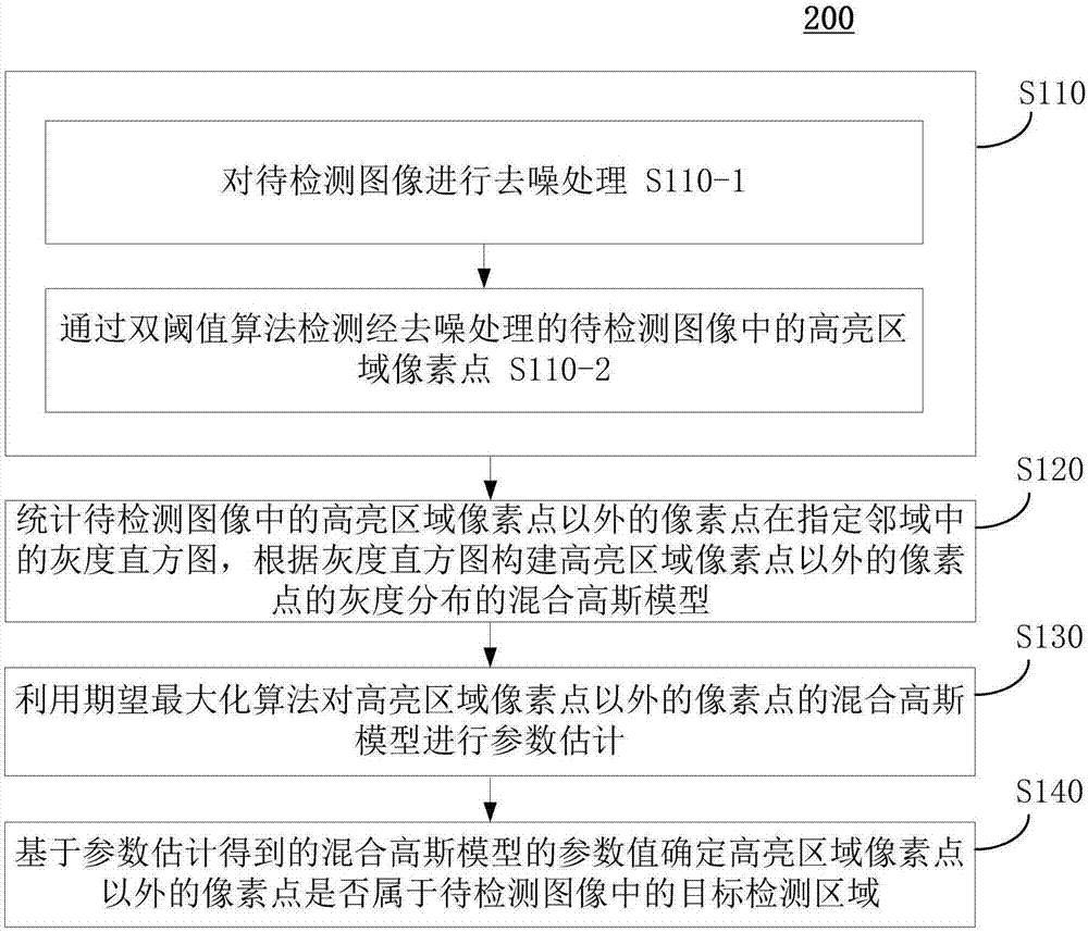 一種圖像檢測(cè)方法和裝置與流程