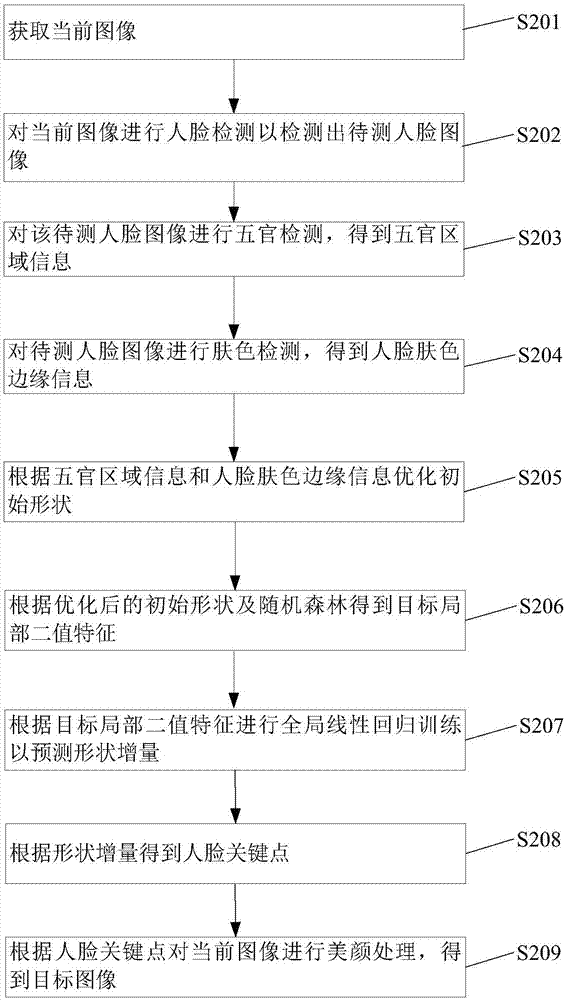 一种图像美颜方法及终端与流程