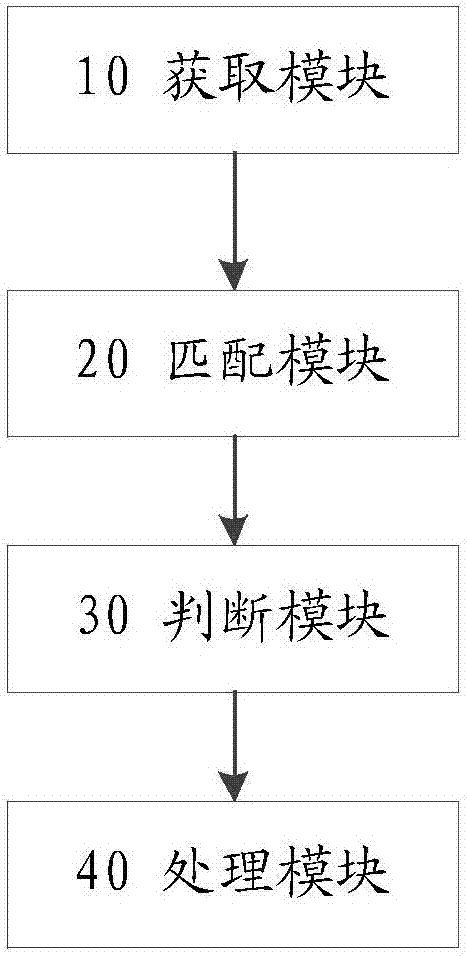 使用動態(tài)密碼開門的裝置、方法及門禁系統(tǒng)與流程