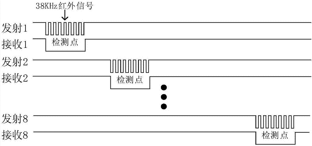 一種閘機紅外檢測系統的制造方法與工藝