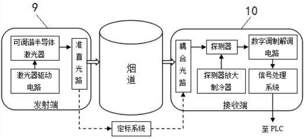 基于多参量检测的加热炉可视化燃烧控制系统及控制方法与流程