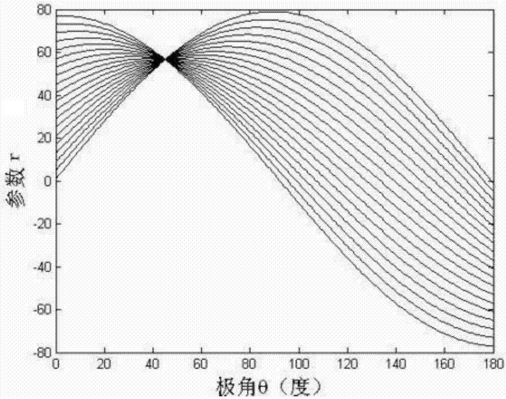 基于影像邊緣特征的三維模型自動調(diào)整方法與流程